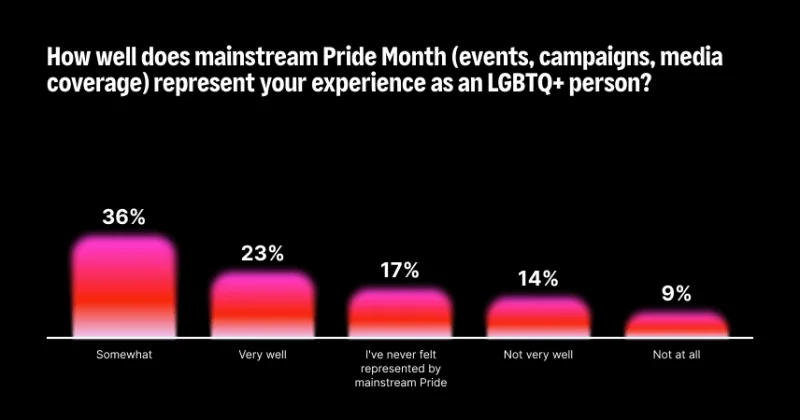 Pride Fatigue