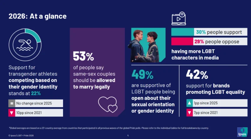 Trans Rights Still Divide the World